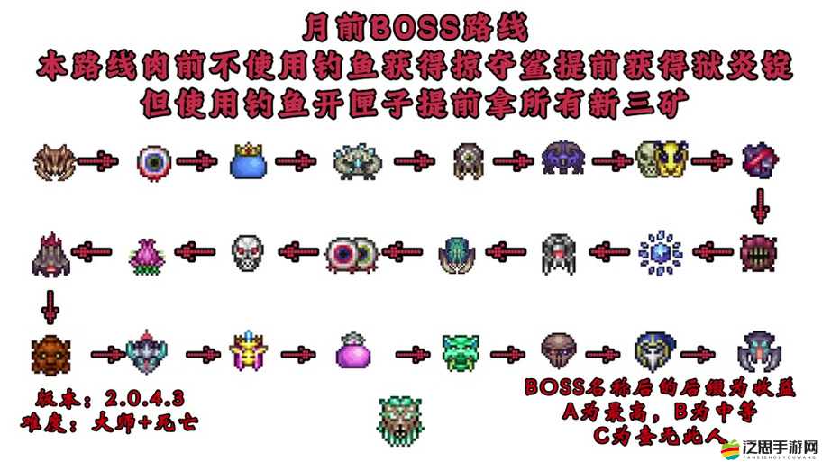 泰拉瑞亞災厄黑淵石獲取及制作流程詳解，從擊殺災厄之眼到材料合成