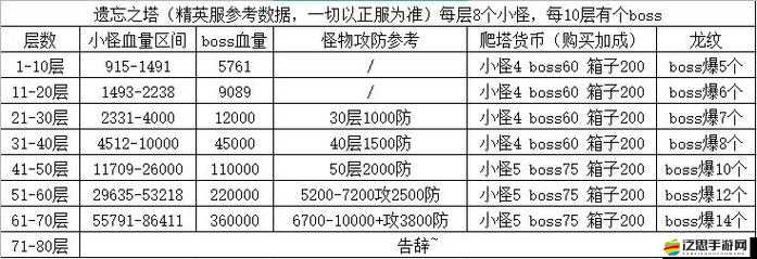 冰原守衛(wèi)者游戲中棉花的高效獲取方法與詳細(xì)種植全攻略