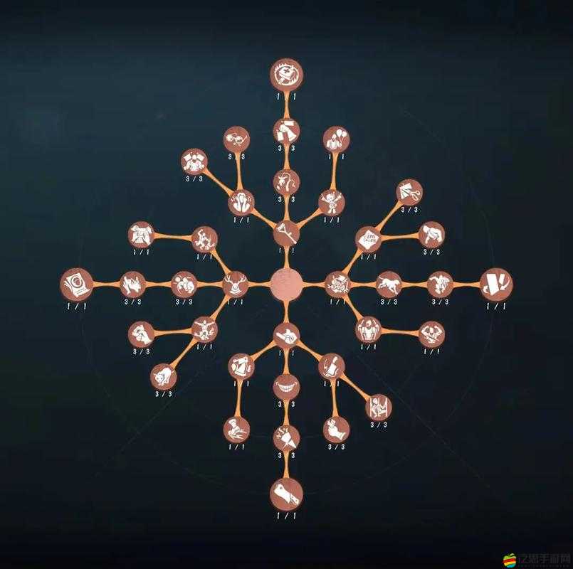 第五人格深度解析，監管者天賦完美搭配與高效暴力輸出玩法攻略