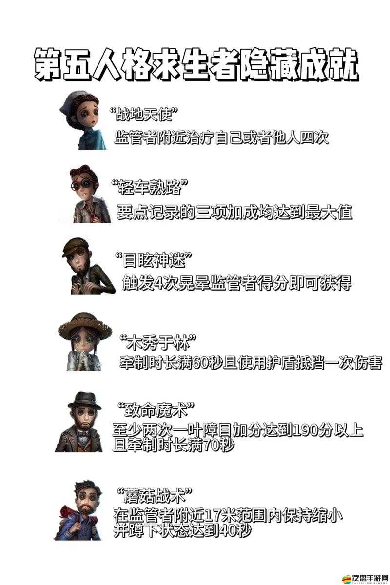 第五人格救人角色實力解析，深入探索各角色技能機制與救援能力