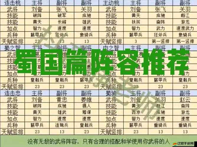 鴻圖之下，深度解析馬岱陣容搭配及張飛獨特技能機制運用
