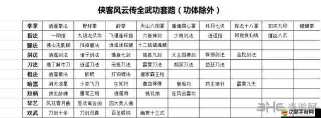俠客風云傳武學提升攻略，全面解析武學書籍的獲取方式與技巧