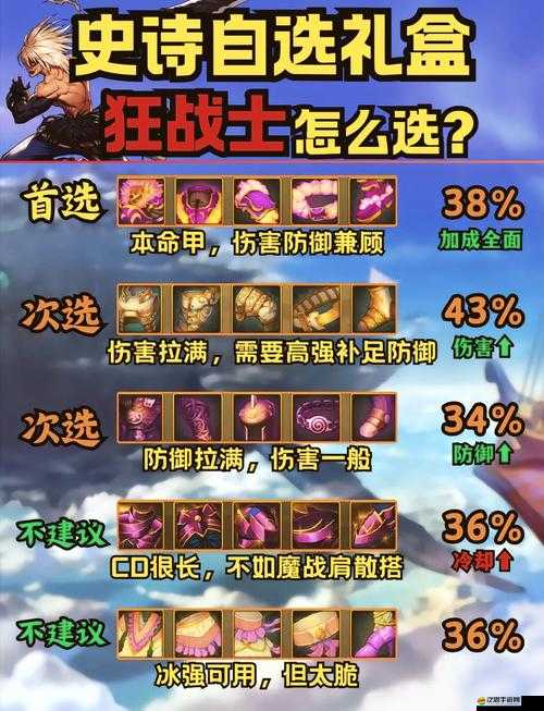 地下城堡3娜迦角色裝備選擇策略，打造高效戰斗與生存能力的完美搭配