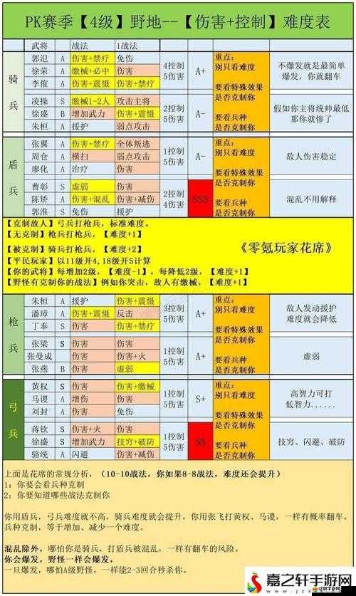 三國志戰略版攻略，高效征服八級地的策略與實戰技巧解析