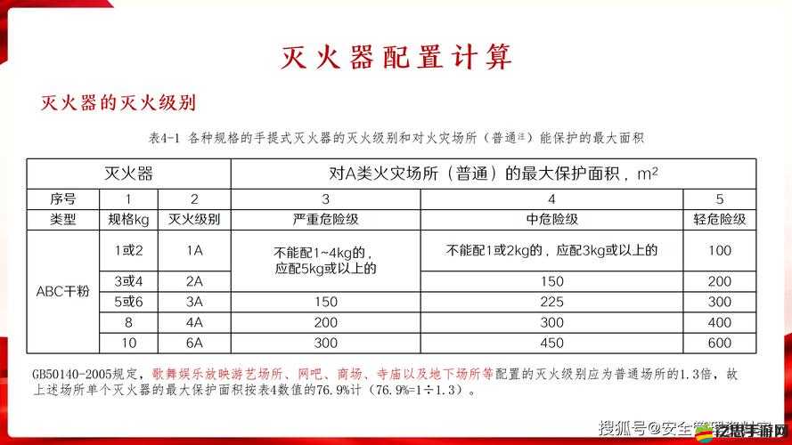 饑荒游戲中滅火器的作用及使用方法詳解，保護基地免受火災侵襲