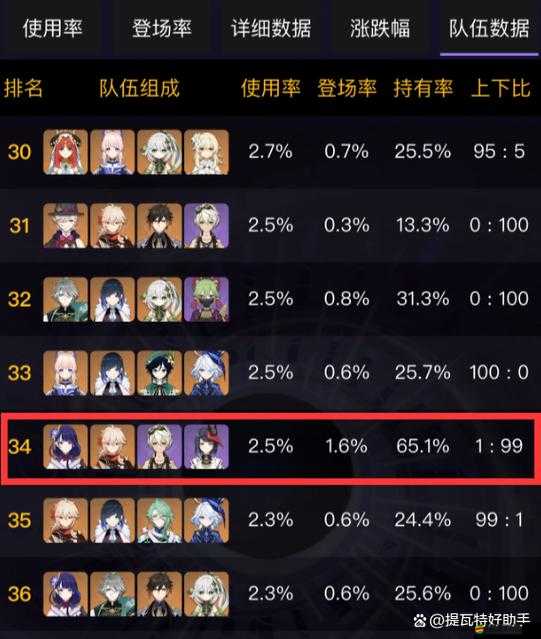 原神雷神抽取性價比分析，二命提升最大，三命專武隨后考慮