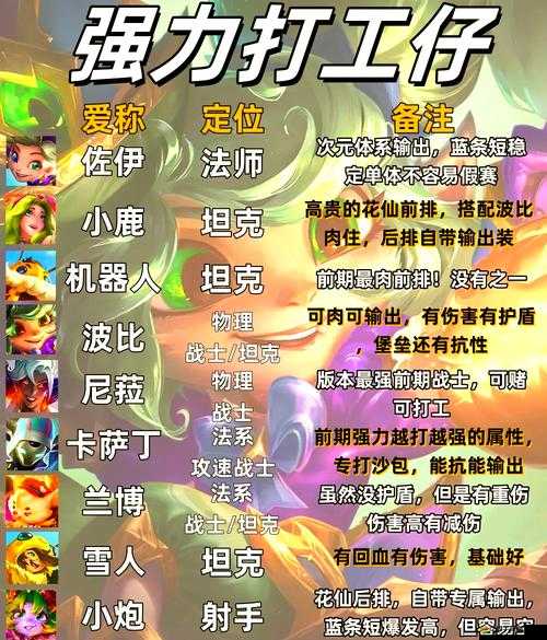 金鏟鏟之戰新手必備，全面解析游戲玩法與策略指南