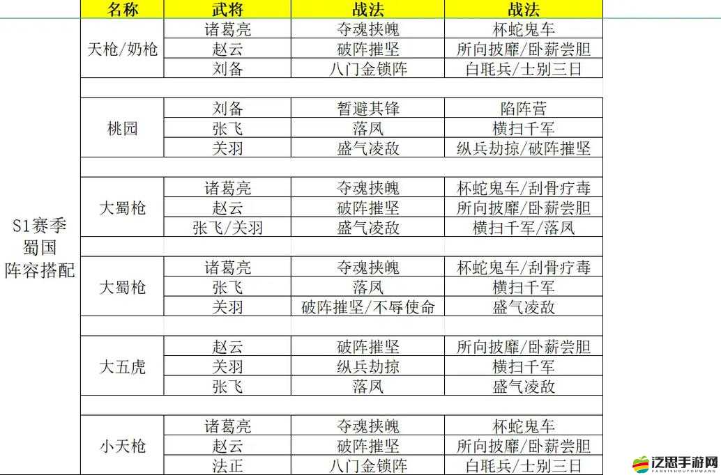 三國志戰略版，全面解析陣容發送方法、策略分享及實戰應用技巧