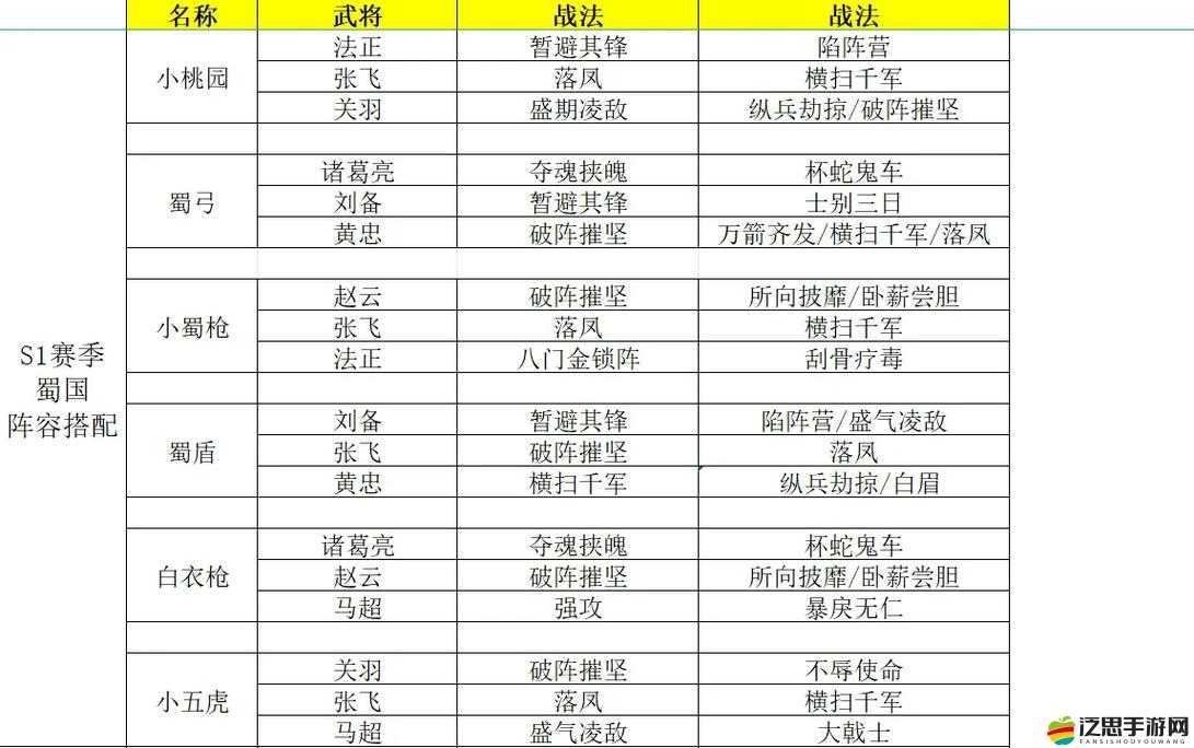 三國志戰略版，深度解析武將搭配策略，綜合考慮適性、屬性、技能及兵種克制