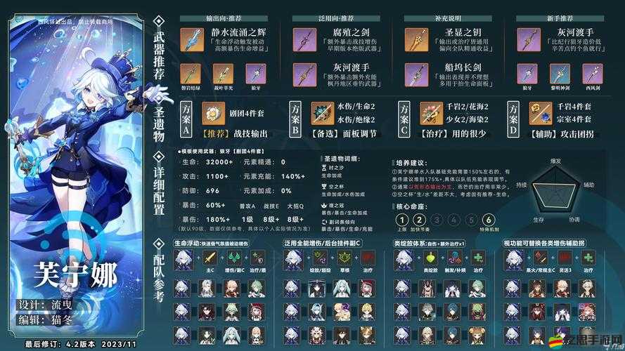 原神游戲中五星圣遺物升級(jí)機(jī)制全面解析與攻略指南