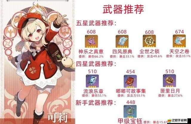原神游戲中可莉角色圣遺物搭配攻略，如何根據(jù)玩法風(fēng)格精選圣遺物