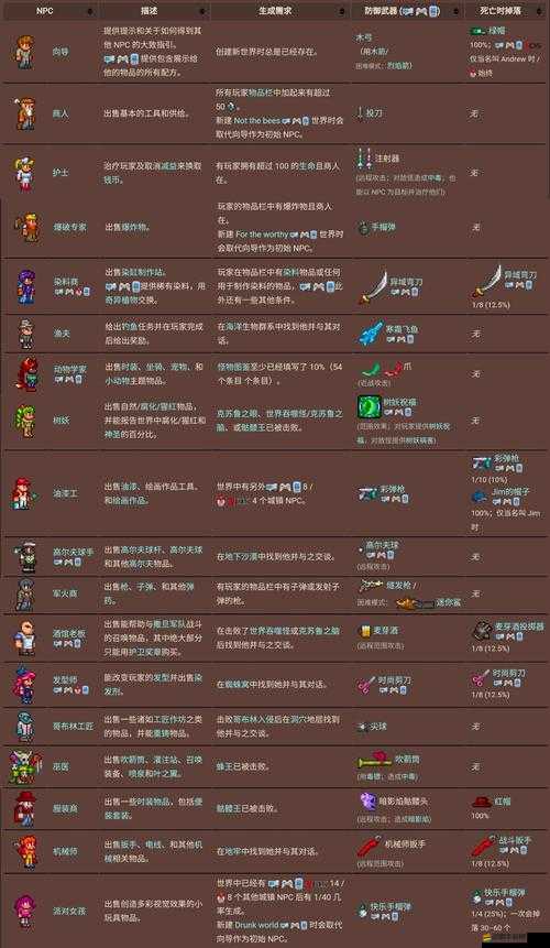 泰拉瑞亞游戲中召喚機械BOSS的詳細步驟與條件解析
