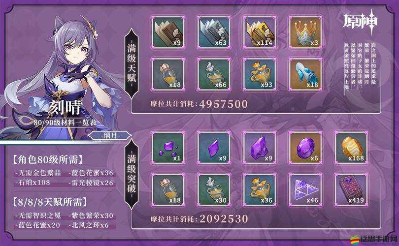 原神刻晴等級及天賦突破所需詳細材料一覽