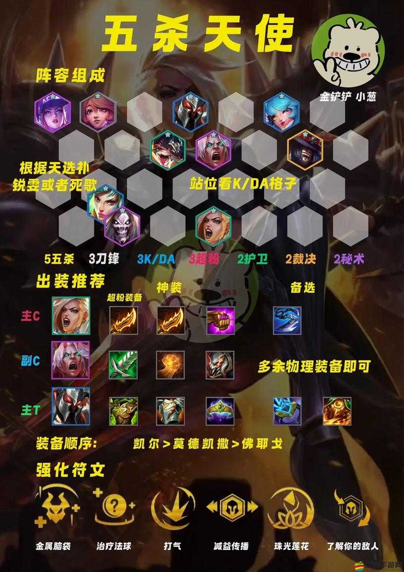 金鏟鏟之戰游戲升級策略，全面深度解析升級順序與優先級