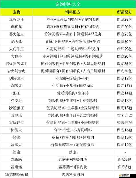 創造與魔法游戲指南，詳細步驟教你如何制作藍熊專屬飼料