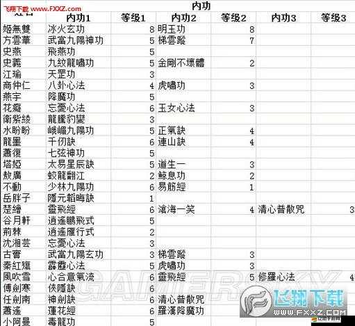 俠客風云傳中獲取最強劍武器的詳細步驟與攻略指南