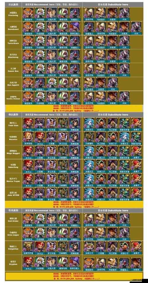 王國紀(jì)元5挑戰(zhàn)五級黑所需滿足的最低配置及要求詳解