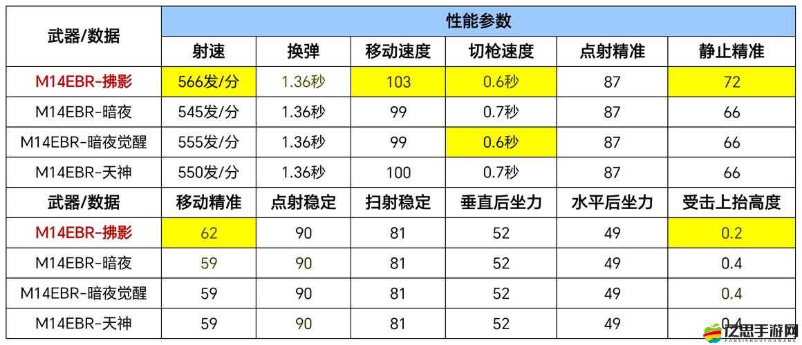 穿越火線手游M60獲取途徑及特性解析，助你戰場火力全開