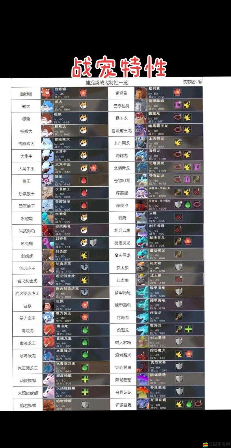 創造與魔法游戲中利刃云鷹與云鷹騎寵，外觀、屬性、獲取及策略對比分析