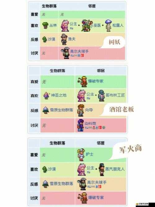 泰拉瑞亞游戲中獲取吃得好增益效果（buff）的詳細方法與攻略