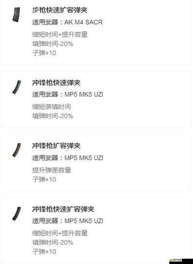 荒野行動沖鋒槍強度全面剖析，揭秘誰才是真正的近戰(zhàn)之王？