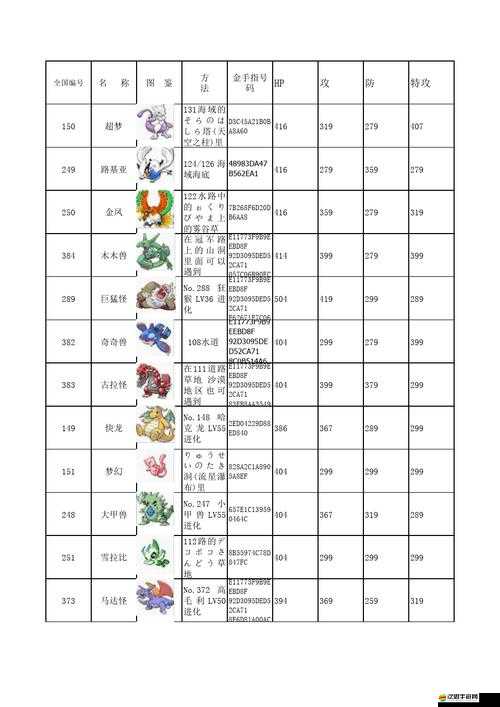 探索口袋妖怪綠寶石神獸領域的奇妙冒險與珍稀神獸收集之旅