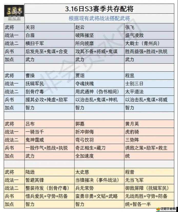 三國志戰略版深度解析，揭秘戰法還原的精髓與制勝策略
