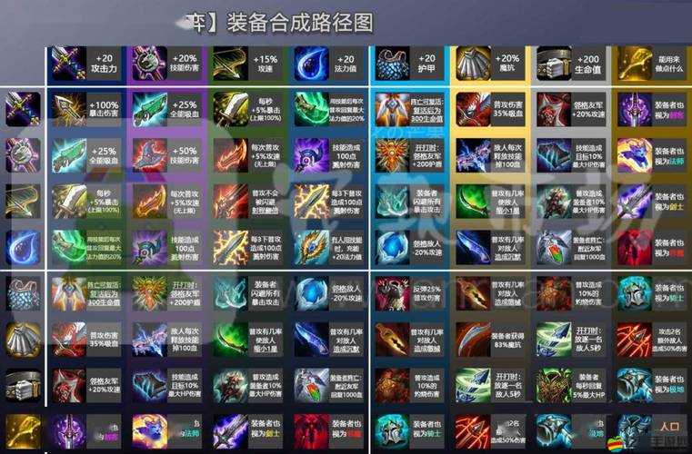 云頂之弈深度解析，探索并揭秘金鏟鏟裝備合成的獨特奧秘與策略