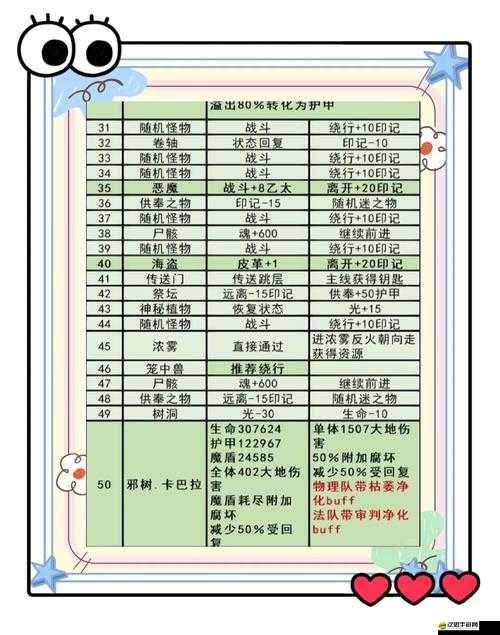 地下城堡3全面異世界探索指南，解鎖奇幻之旅的必備攻略