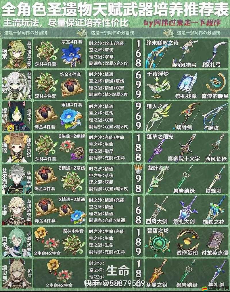 原神游戲中奇跡圣遺物最適合哪些角色使用全面解析