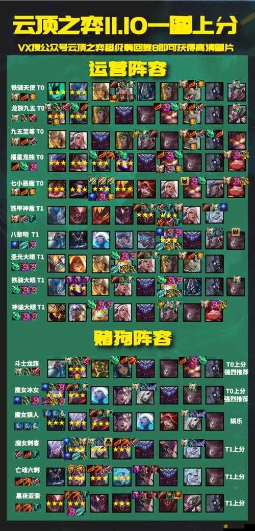 云頂之弈S5賽季最新陣容搭配解析，刺客法師游俠等多體系陣容詳解