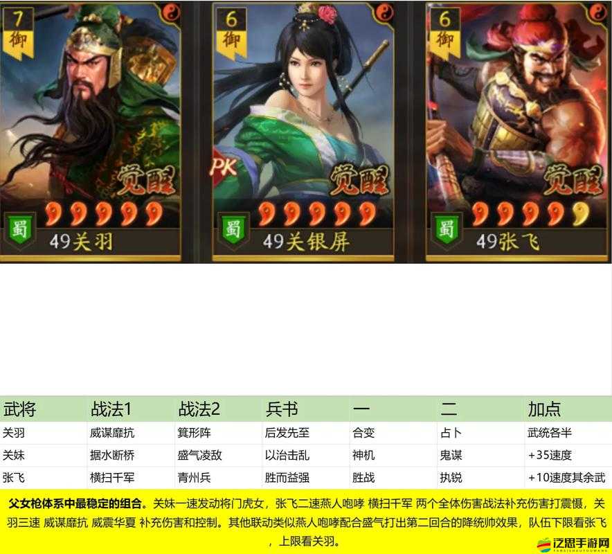 少年三國志2攻略，平民玩家如何搭配吳國魯肅的最優陣容