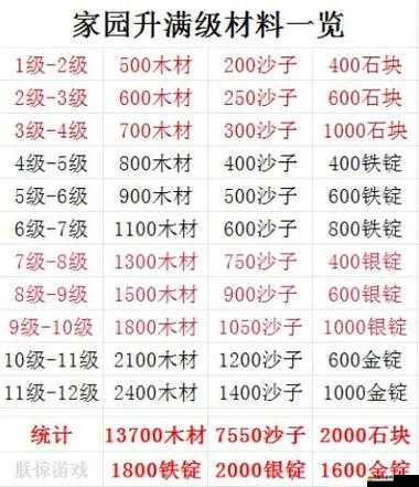創造與魔法游戲指南，詳細步驟教你如何建造家園基石