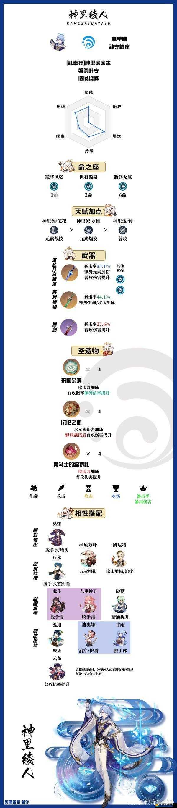 原神角色攻略，神里綾人武器與圣遺物選擇全面詳解