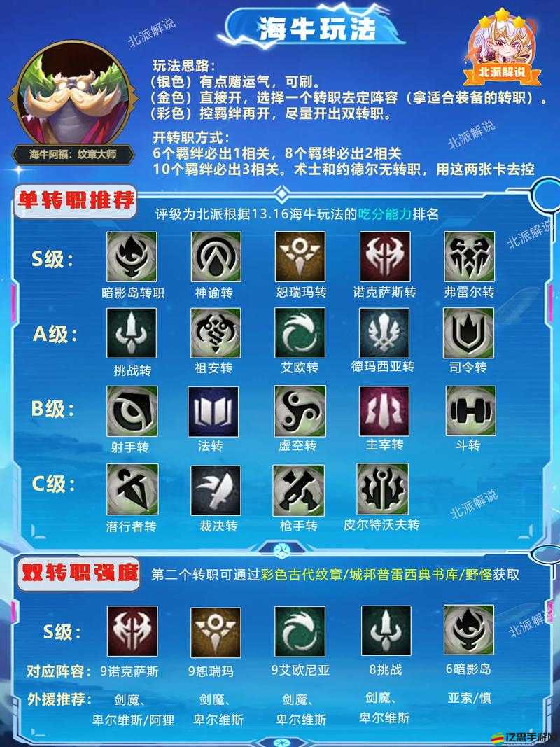 云頂之弈游戲中征服者徽章的合成方法與所需材料詳解