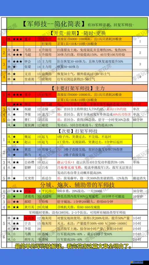 揭秘少年三國志2合擊技能傷害計(jì)算法則，基礎(chǔ)攻擊、技能系數(shù)與多重加成詳解