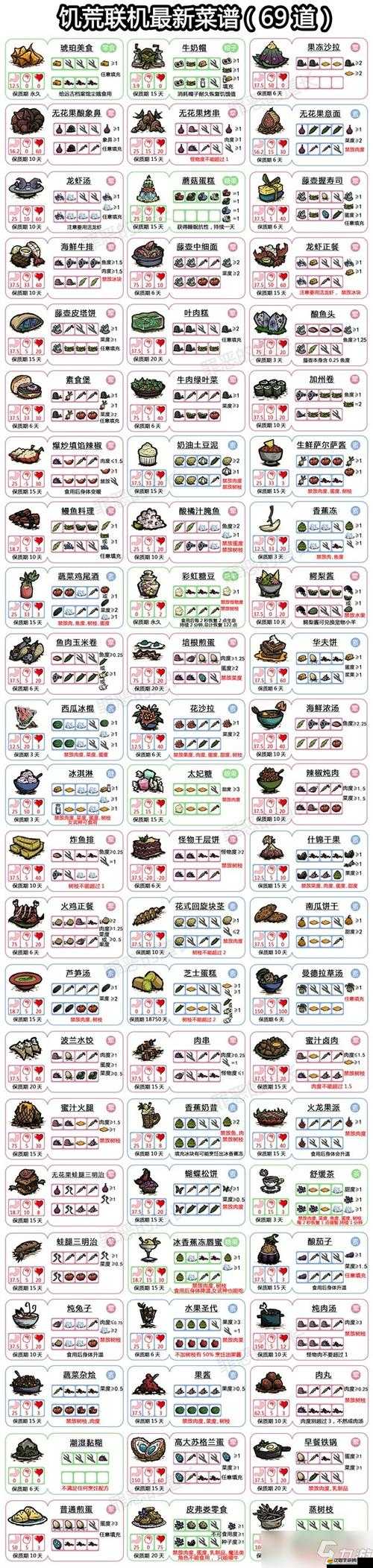 探索饑荒游戲中性價比極高的食譜，高效生存與營養搭配指南