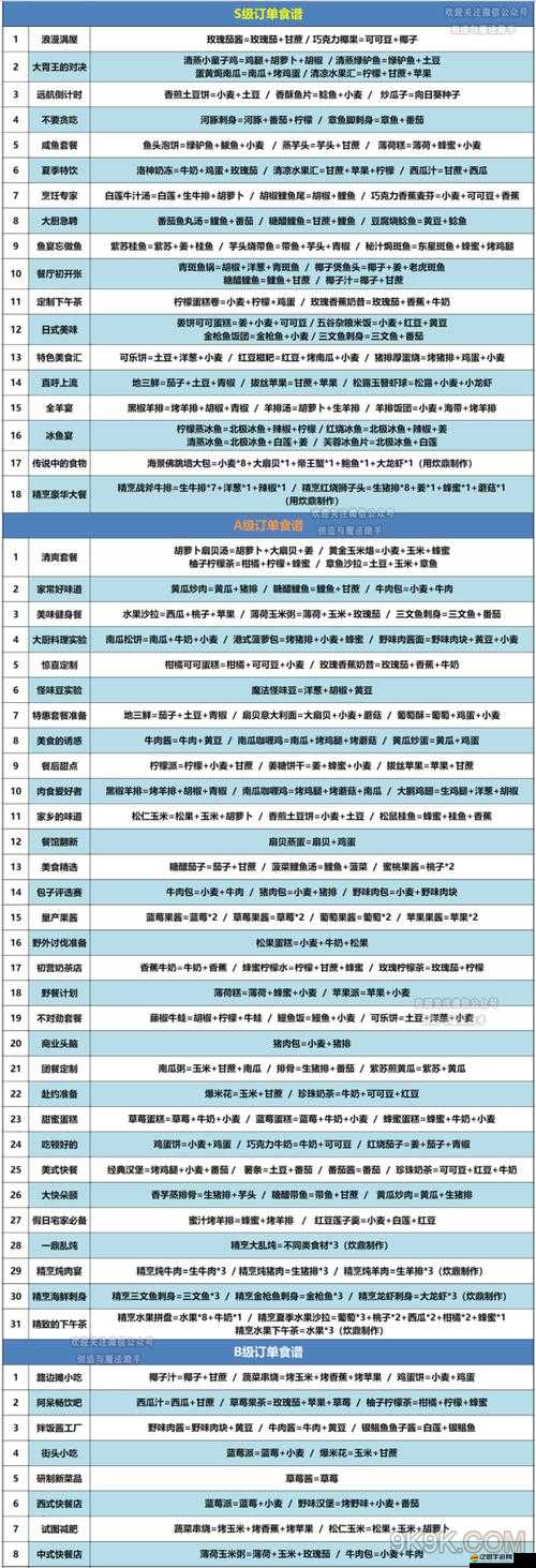 創造與魔法游戲指南，詳解寵物飼料獲取方法與喂養技巧