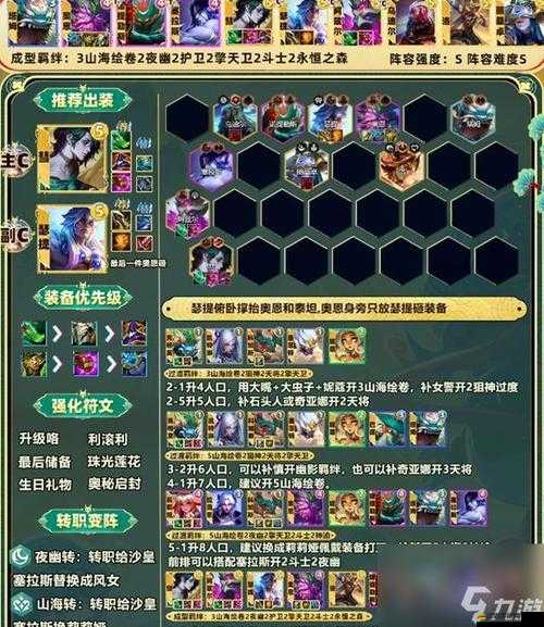金鏟鏟之戰碧波龍男槍陣容搭配攻略，詳解英雄羈絆與裝備選擇策略