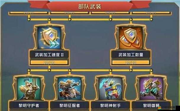 王國紀元中增加總實力的含義及其提升策略解析