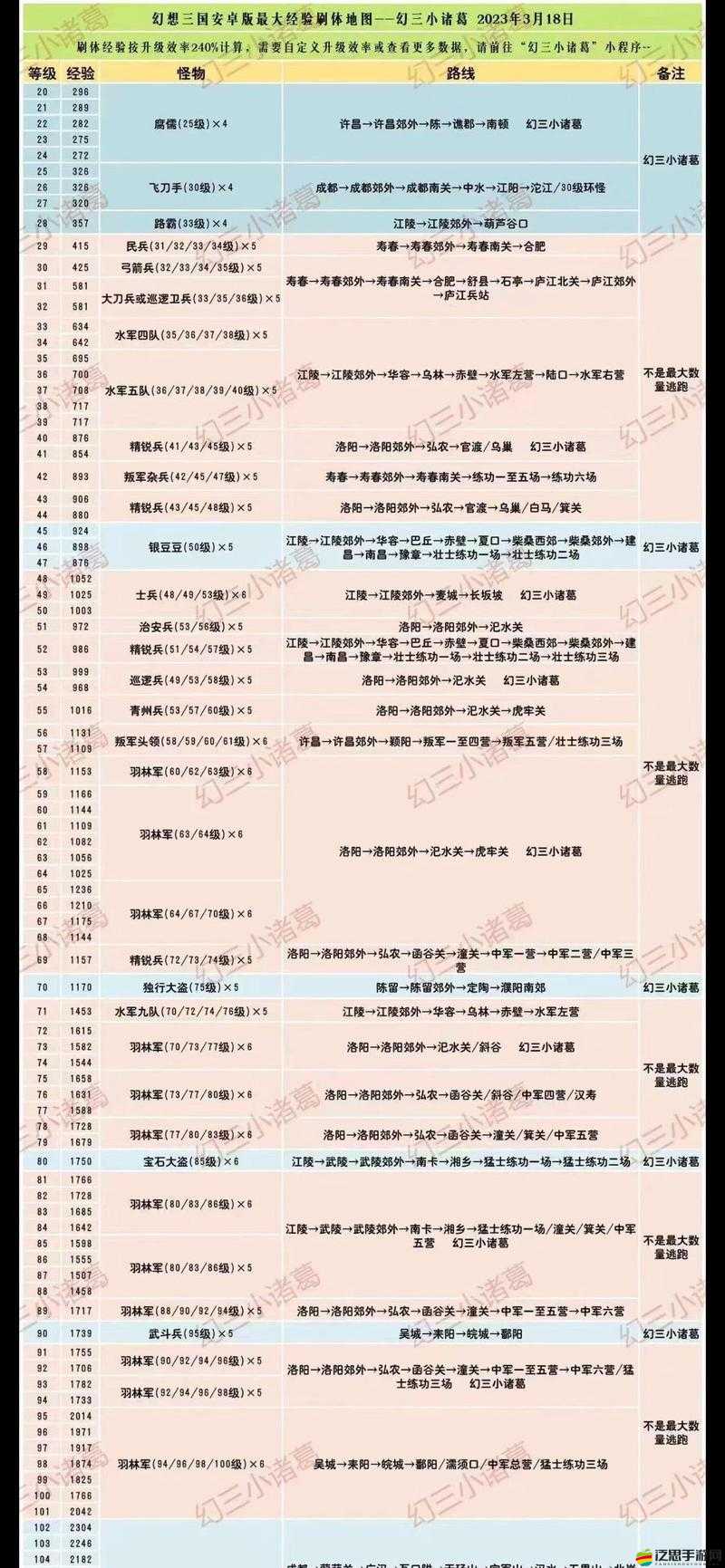 三國志幻想大陸小關張怎么樣？零氪新手開荒攻略