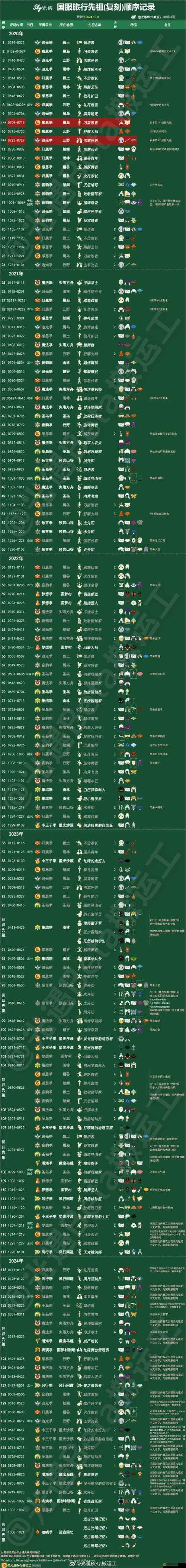 光遇屬于多少位游戲？零氪攻略與開荒技巧全解析