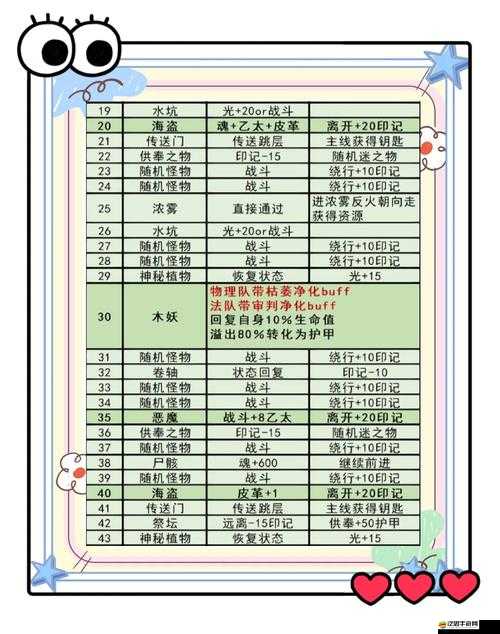 地下城堡3破壞神殿怎么玩？超詳細攻略帶你輕松通關！