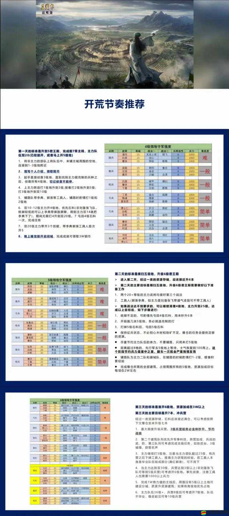 三國亂世諸葛亮覺醒條件是什么？零氪玩家如何快速開荒？純新手攻略揭秘！