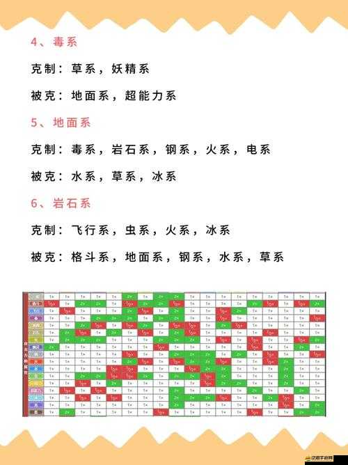 奧奇傳說屬性克制究竟如何運用，才能實現傷害翻倍的驚人效果？