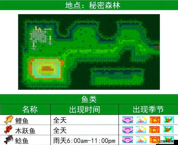 星露谷物語釣魚高手必備，有哪些小技巧能讓你輕松釣到大魚？