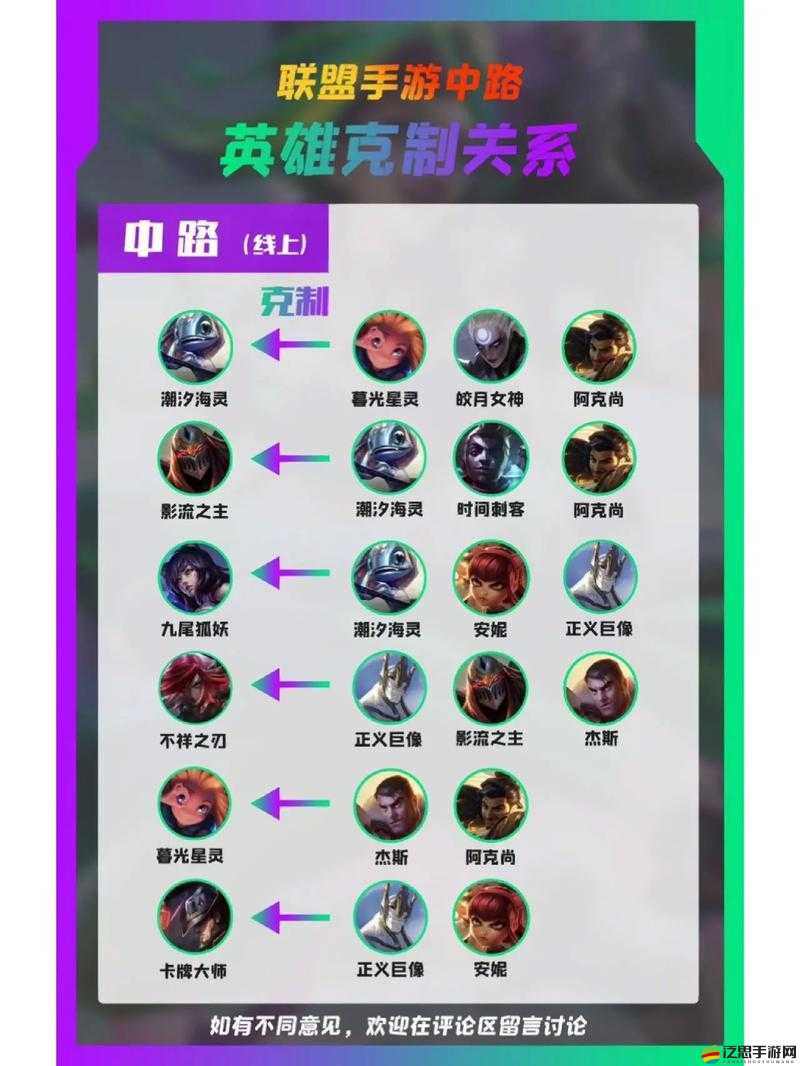 英雄聯盟手游如何正確添加好友？全面攻略揭秘加友難題！