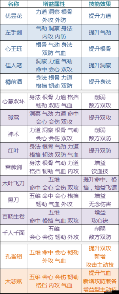天涯明月刀手游幫派玩法揭秘，如何高效獲取幫貢，成為貢獻之星？