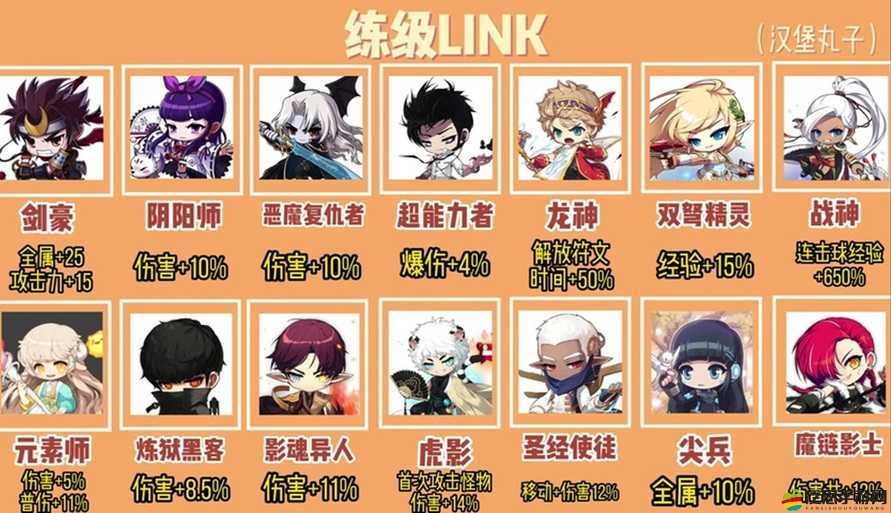 冒險島哪個職業(yè)最厲害？如何選擇才能成為頂尖高手？