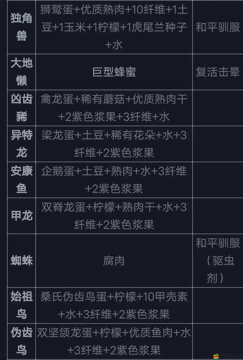 方舟翼龍究竟喜歡吃什么？全面馴服翼龍技巧大揭秘！